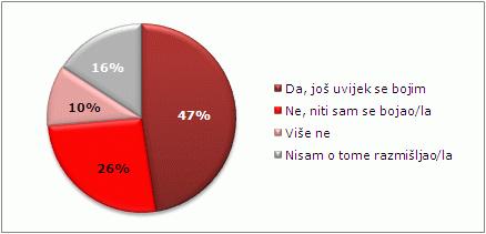 Bojite li se i jeste li se ikada bojali za svoje radno mjesto?