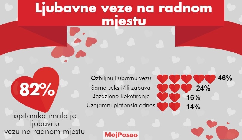 rimska galerija za upoznavanje